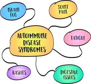 autoimmune disorders